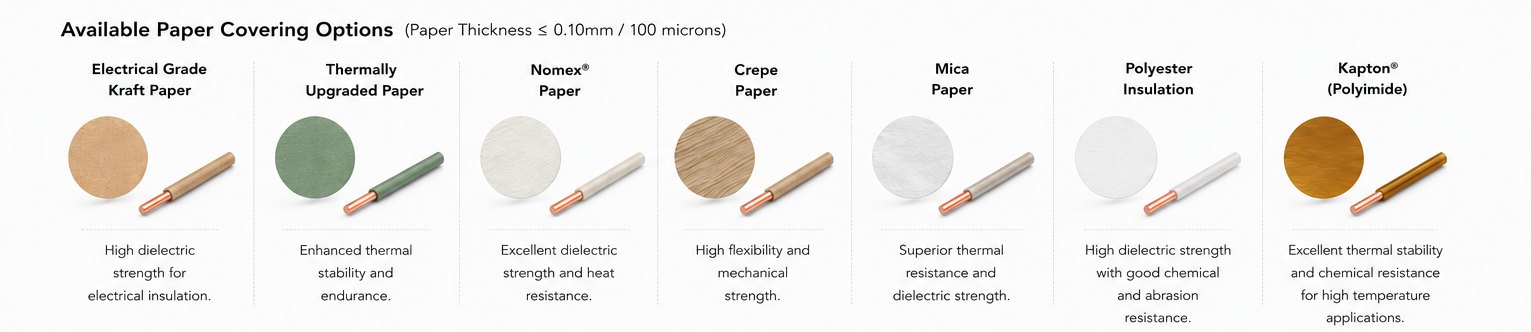 Paper Insulated Copper Conductors (Rectangular / Round) — available insulation paper covering options